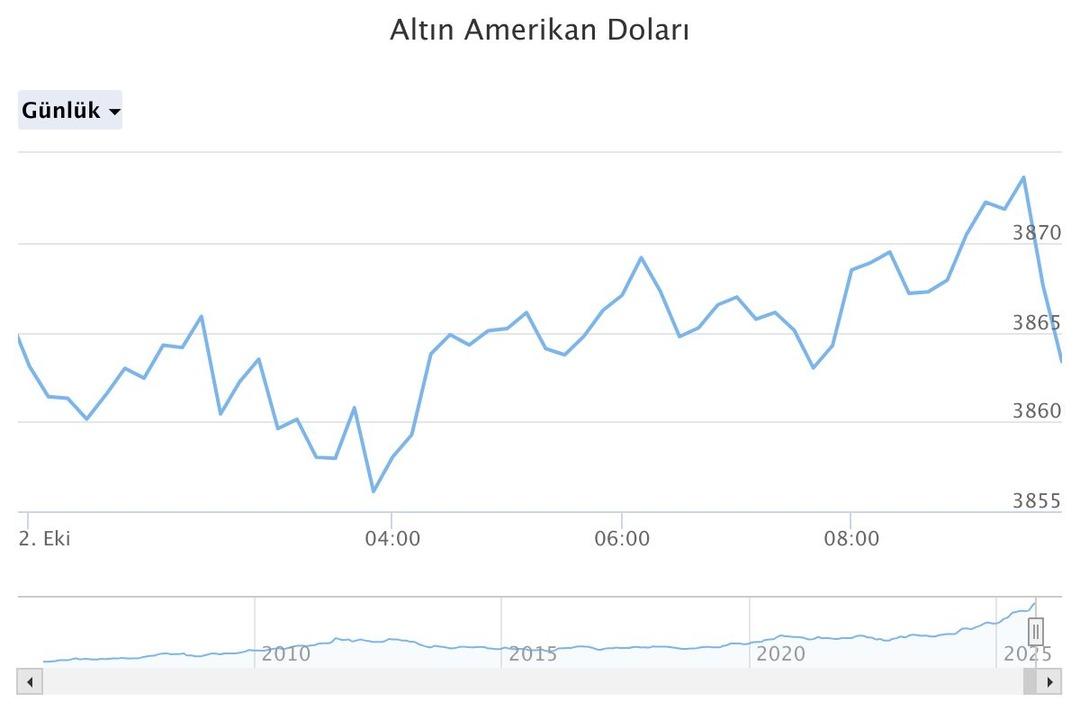 Altın için yol ayrımı! Dev banka tahminini açıkladı ama tablo bambaşka, risk devam ediyor... 2