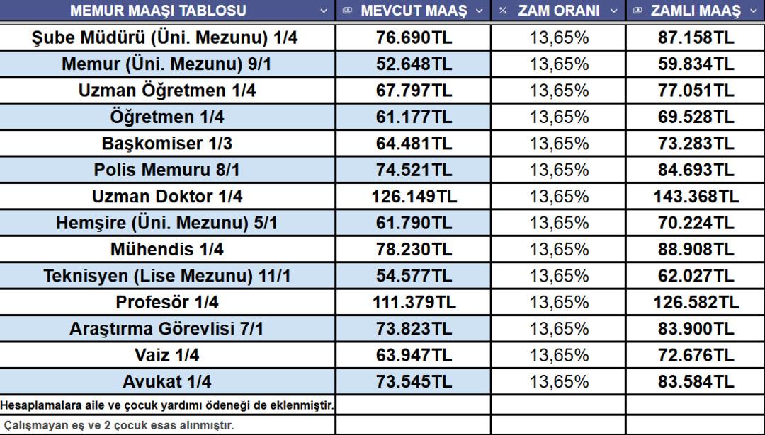 Memur ve emekli için 3 aylık enflasyon farkı belli oldu! Ocak zammı için en güncel tablo 5