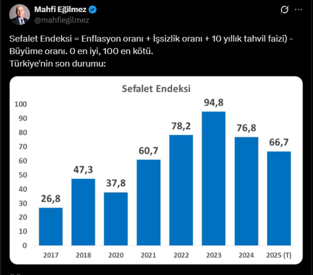 Enflasyon verisi geldi: Ekonomistler alarmda! İşte dikkat çeken yorumlar 2