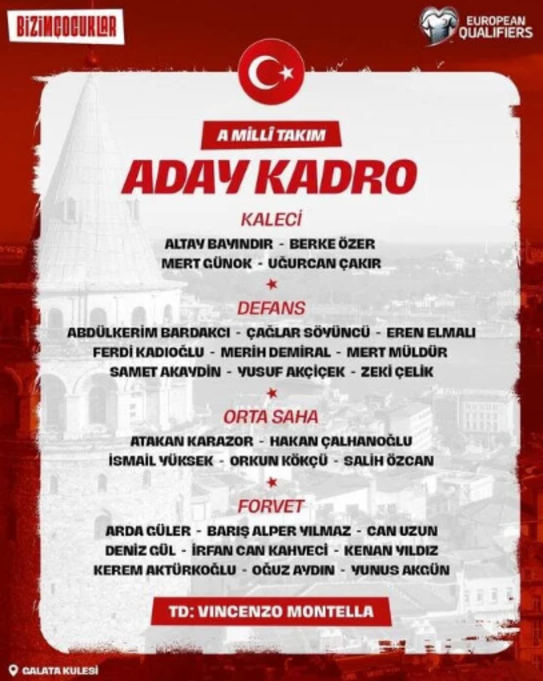 SON DAKİKA: Montella tercihini yaptı! İşte A Milli Takımımızın Bulgaristan ve Gürcistan maçı aday kadrosu 2