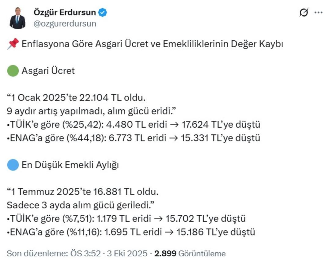Enflasyon açıklandı acı tablo ortaya çıktı! Asgari ücrette 4 bin 480 TL, emekli maaşında ise 1.179 TL fark var… Özgür Erdursun paylaştı 2