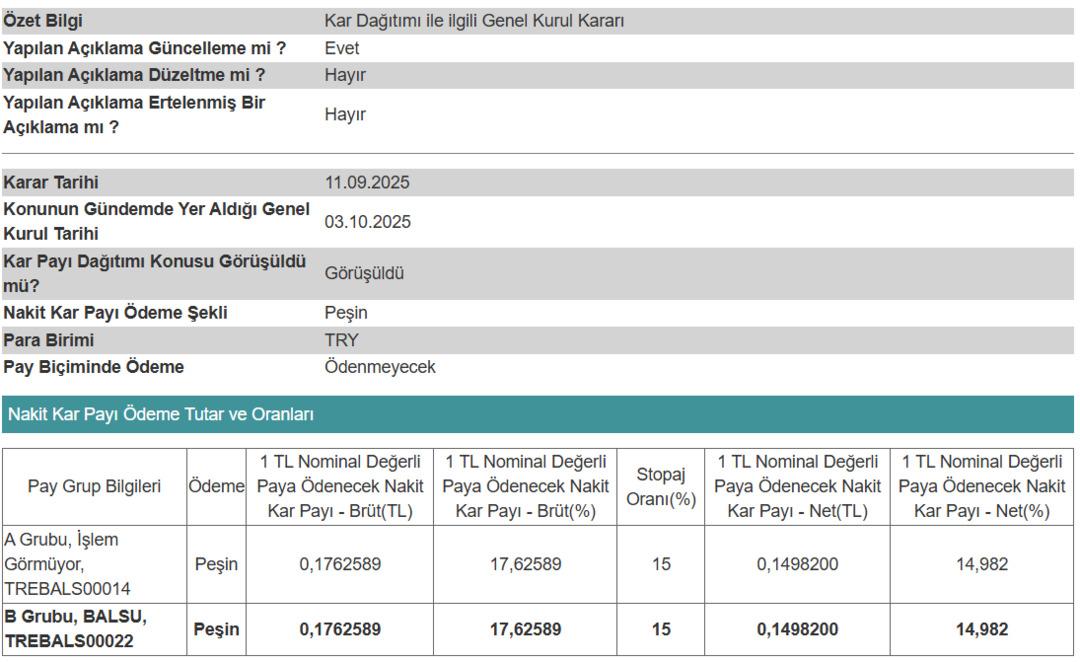 Balsu Gıda dan hissedara müjde 1