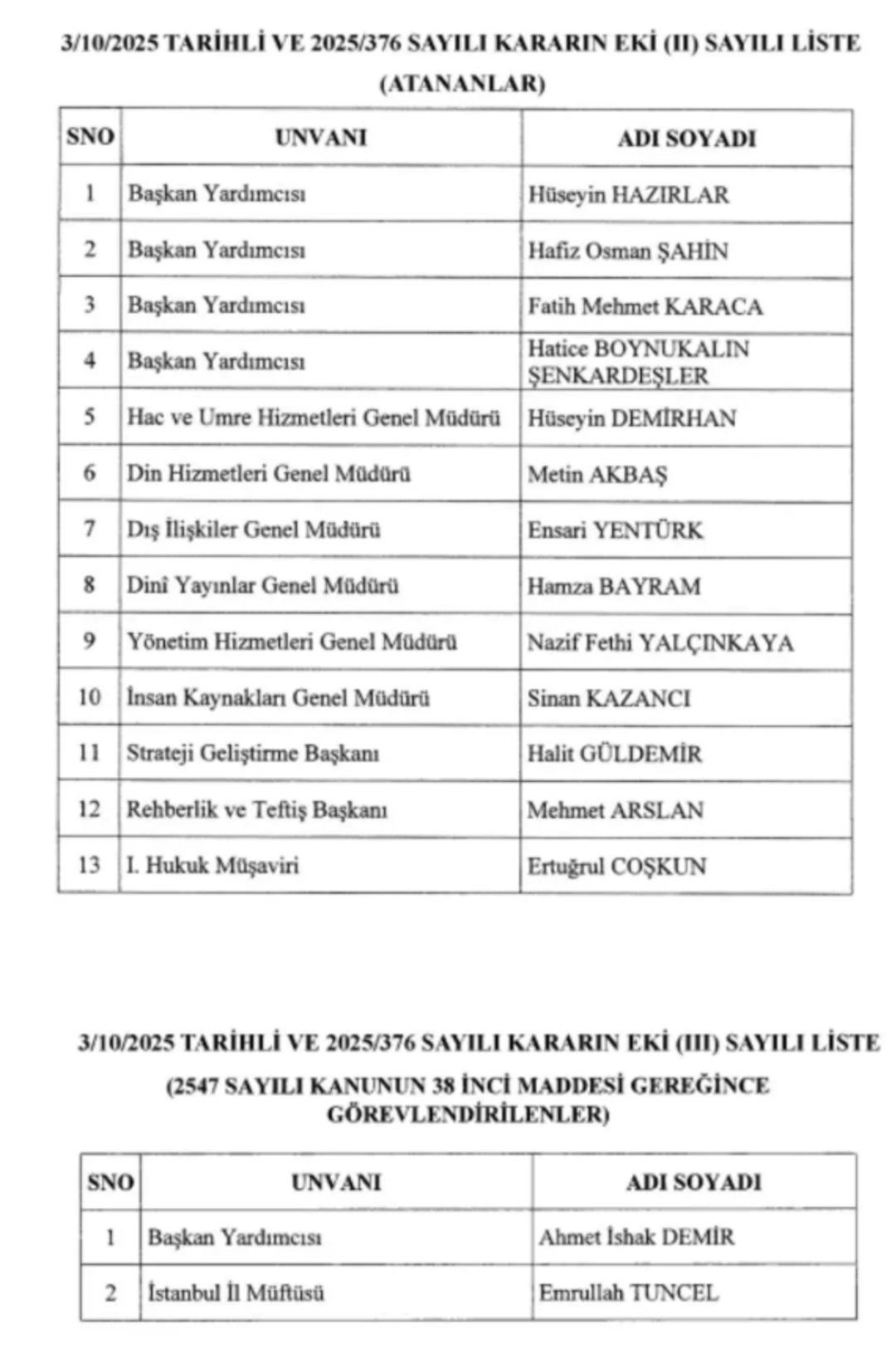 Ali Erbaş sonrası Diyanet te dikkat çeken görevden almalar! Erdoğan imzaladı... 2