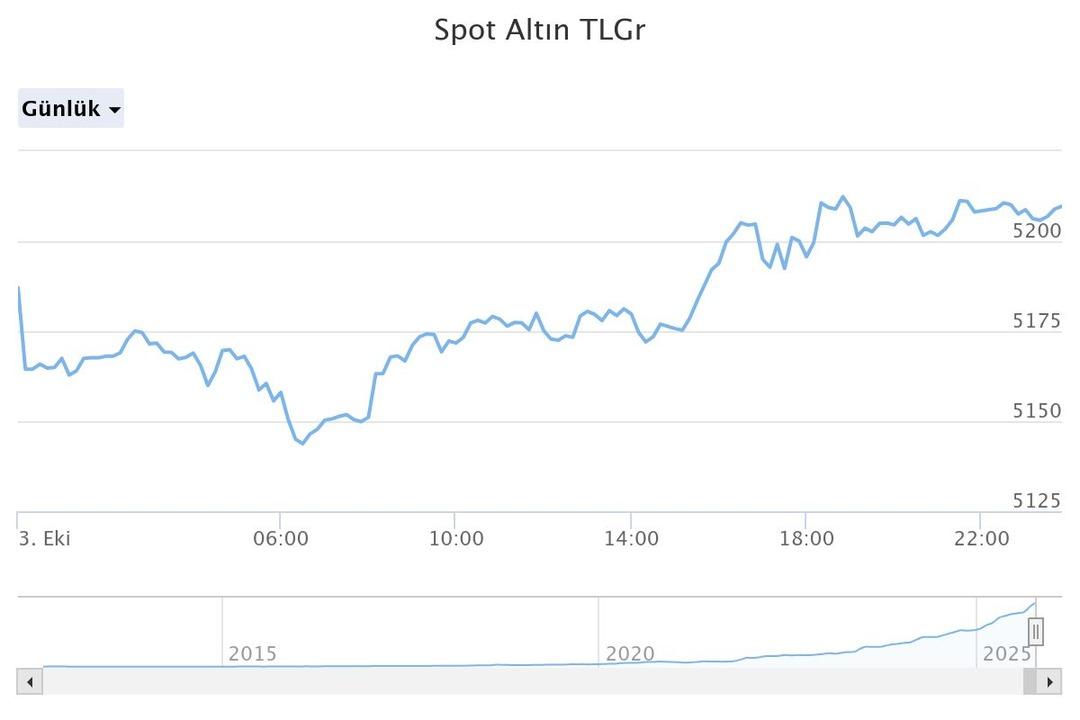 Barış geldi ama altın yükseliyor! Yüzde 10 değer kazandı, dev bankadan yeni tahmin geldi 2