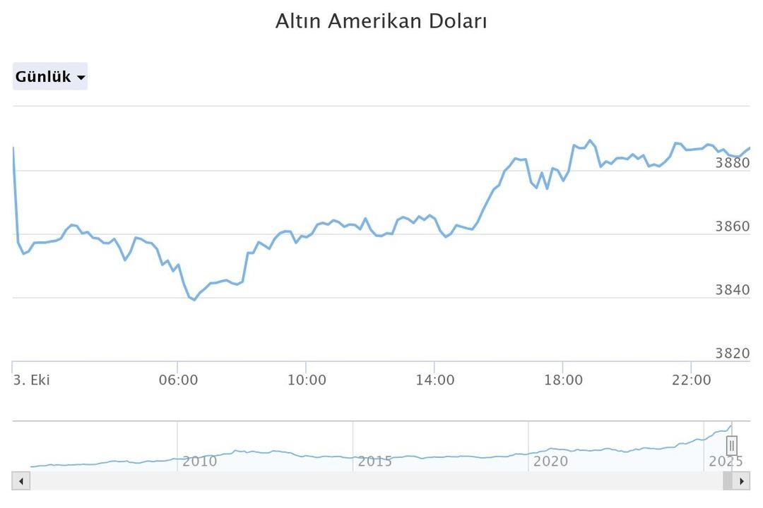 Barış geldi ama altın yükseliyor! Yüzde 10 değer kazandı, dev bankadan yeni tahmin geldi 3