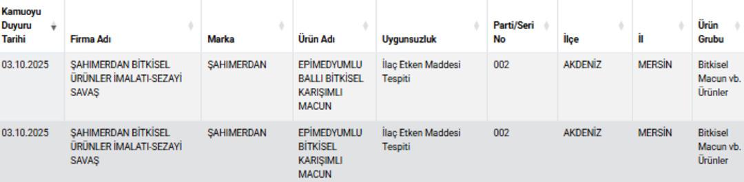 Bakanlık o markaları ifşa etti! Macundan ilaç çıktı 5