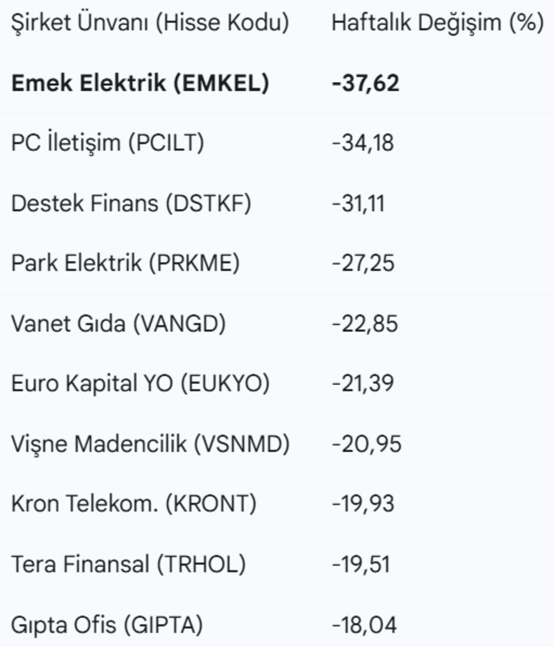 Kırmızı mumlar arasındaki yeşil fırtına! Borsa düşerken yüzde 60 yükselen hissenin sırrı ne? 2