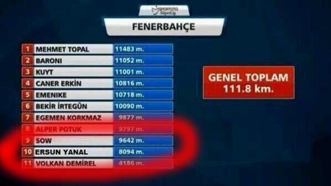 Trabzonspor-Fenerbah&ccedil;e ma&ccedil;ı sonrası caps &ccedil;ılgınlığı