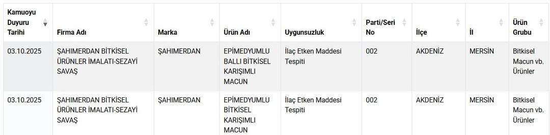 Listeye 22 yeni ürün eklendi!  Dana kıyma  diye satıp... 3