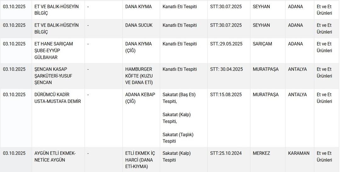 Listeye 22 yeni ürün eklendi!  Dana kıyma  diye satıp... 2