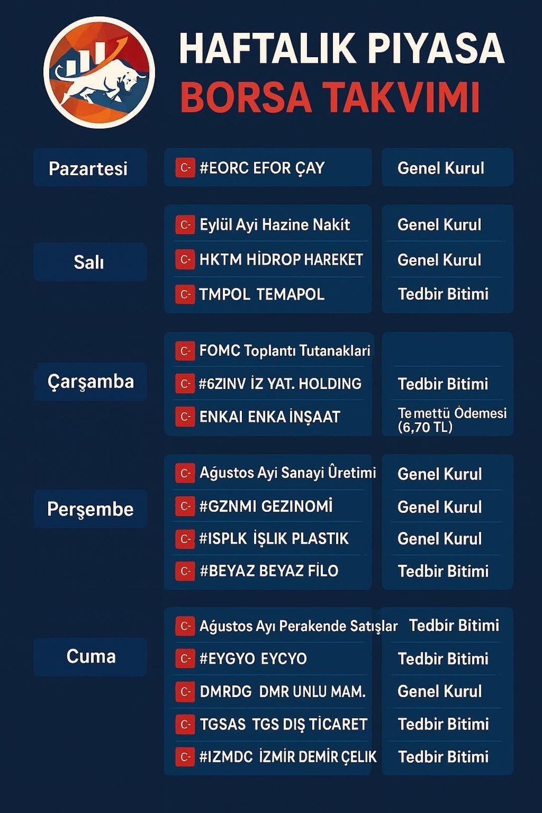Borsada kritik hafta başlıyor: Takvim belli oldu 1