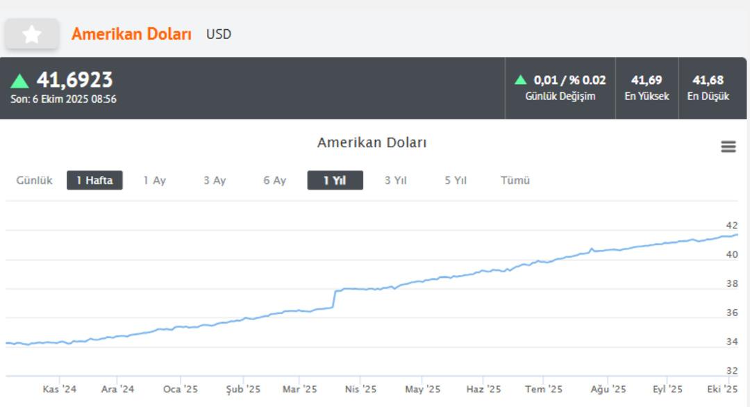 Açık Açık ın 2. bölümü yayında... Tufan Deriner, enflasyon için oran verdi; dolar ve altın yorumu dikkat çekti 4
