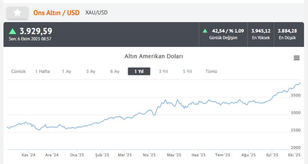 Açık Açık ın 2. bölümü yayında... Tufan Deriner, enflasyon için oran verdi; dolar ve altın yorumu dikkat çekti 6