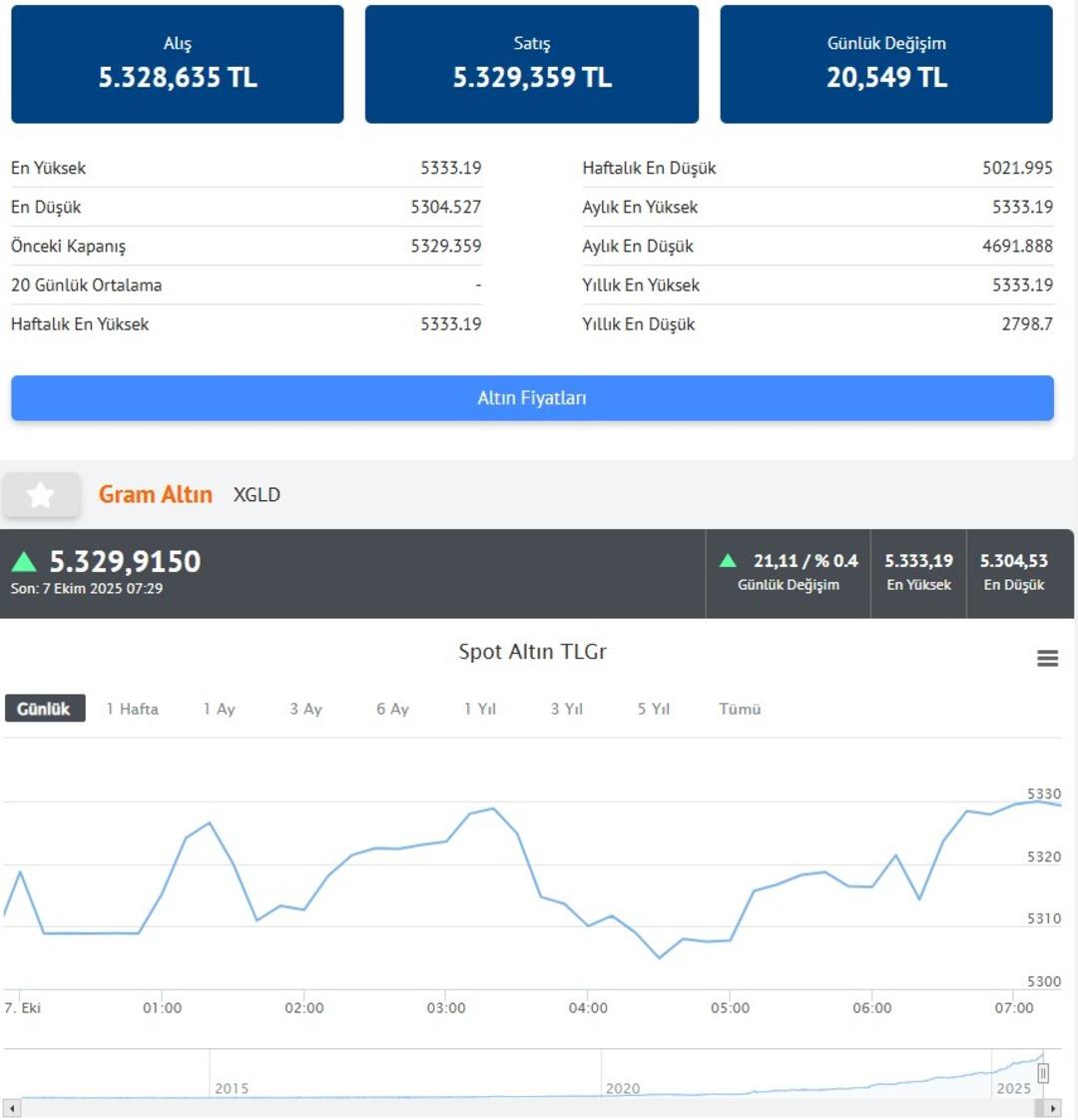 Altında bir rekor daha! ABD li dev bankadan yeni tahmin... Tabelada rakamları gören şaşırıyor 2