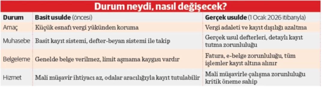 1 Ocak ta başlayacak! 350 bin kişiyi ilgilendiriyor  30 bin lira ekstra masraf  3 yıl süre talep etti 5