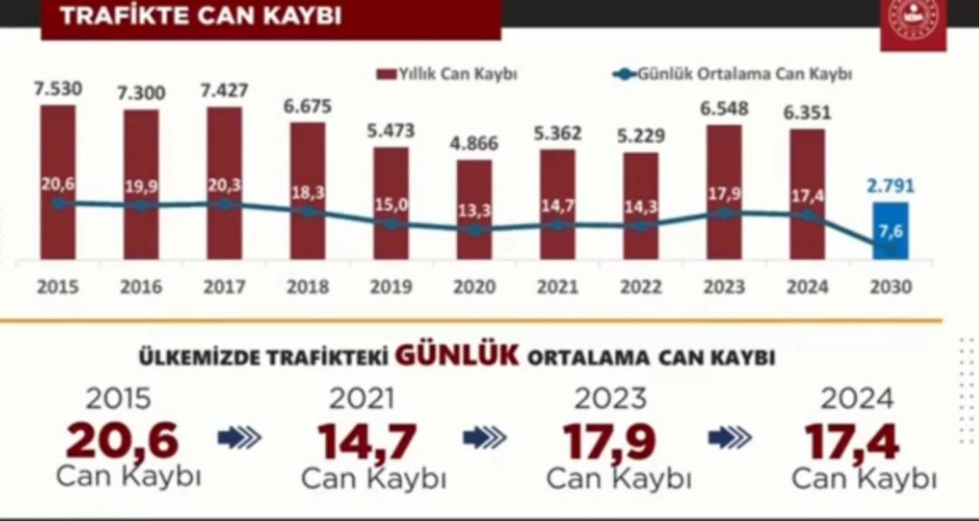 Trafik cezalarında yeni dönem: Hız sınırını aşanın ehliyeti alınacak... 30 gün, 60 gün ve 90 gün detayı 2