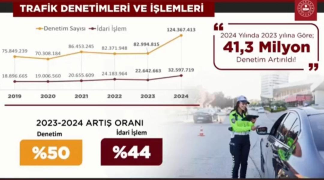 Trafik cezalarında yeni dönem: Hız sınırını aşanın ehliyeti alınacak... 30 gün, 60 gün ve 90 gün detayı 3