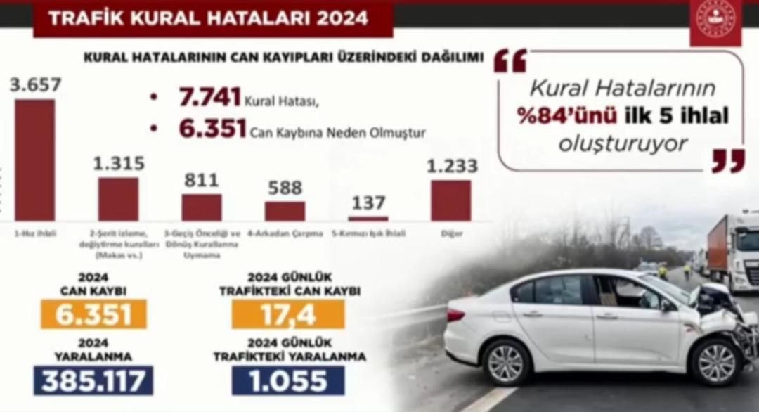 Trafik cezalarında yeni dönem: Hız sınırını aşanın ehliyeti alınacak... 30 gün, 60 gün ve 90 gün detayı 4