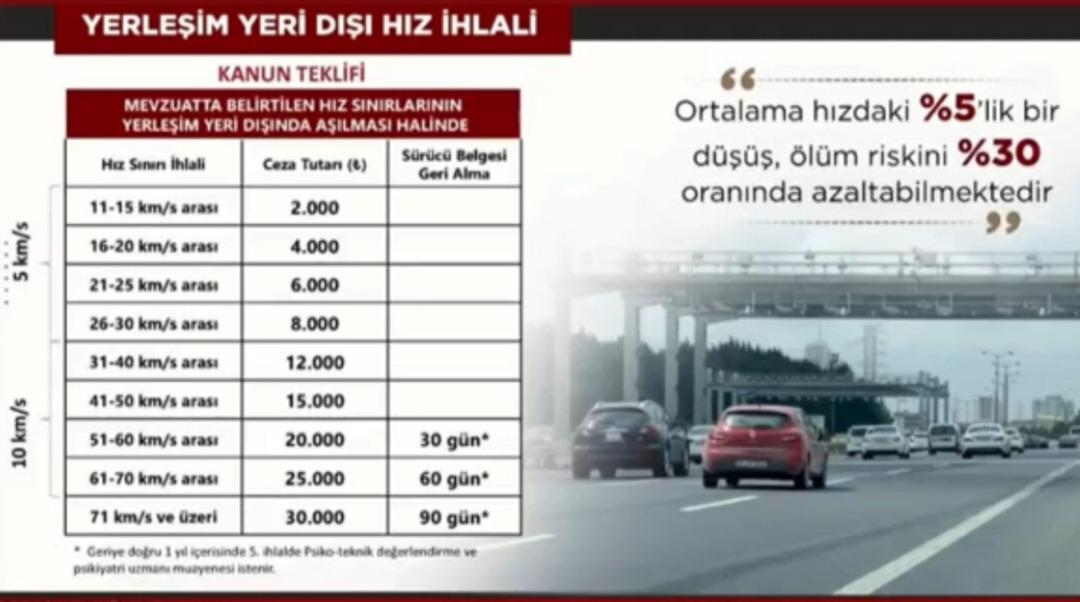 Trafik cezalarında yeni dönem: Hız sınırını aşanın ehliyeti alınacak... 30 gün, 60 gün ve 90 gün detayı 6