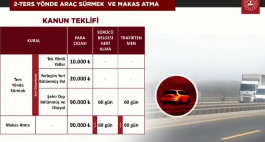 Trafik cezalarında yeni dönem: Hız sınırını aşanın ehliyeti alınacak... 30 gün, 60 gün ve 90 gün detayı 7