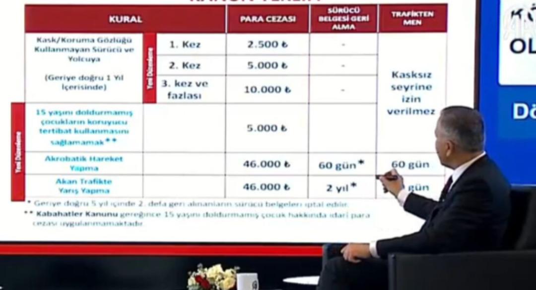 Trafik cezalarında yeni dönem: Hız sınırını aşanın ehliyeti alınacak... 30 gün, 60 gün ve 90 gün detayı 9