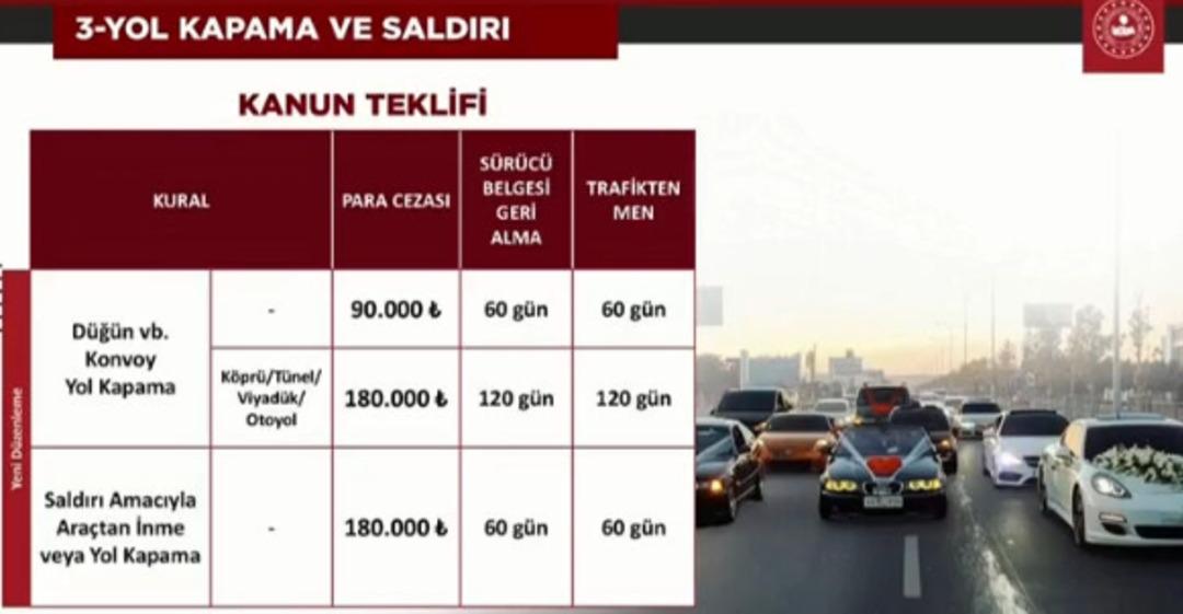 Trafik cezalarında yeni dönem: Hız sınırını aşanın ehliyeti alınacak... 30 gün, 60 gün ve 90 gün detayı 8