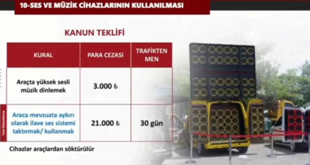 Trafik cezalarında yeni dönem: Hız sınırını aşanın ehliyeti alınacak... 30 gün, 60 gün ve 90 gün detayı 10