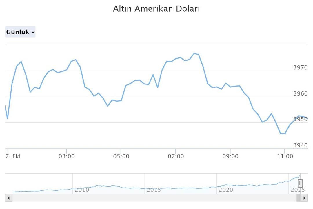 Dev banka altın tahminini güncelledi! Gram altın için yeni senaryo, 2026 yılında... 2