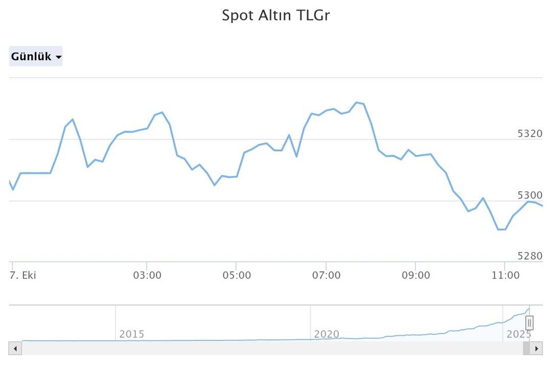 Dev banka altın tahminini güncelledi! Gram altın için yeni senaryo, 2026 yılında... 5