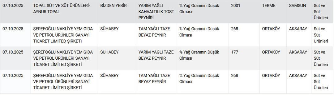 Pakette yazılanlara güvenmeyin! Bakanlık 12 peynir markasını ifşa etti, 1 yoğurt markası da listede 3