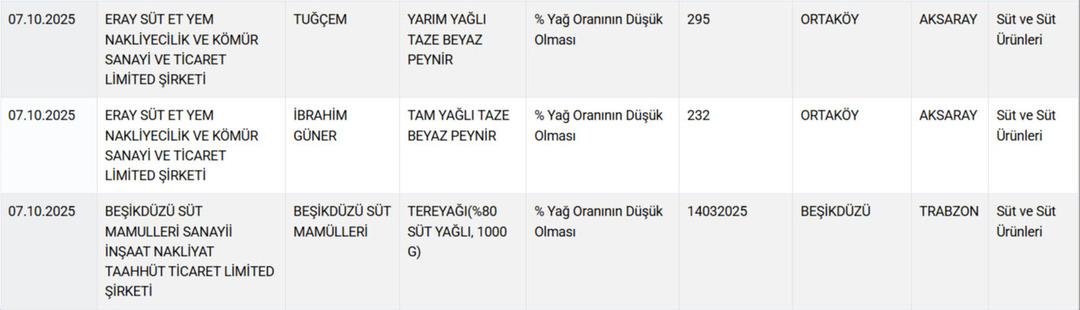 Pakette yazılanlara güvenmeyin! Bakanlık 12 peynir markasını ifşa etti, 1 yoğurt markası da listede 6