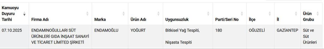 Pakette yazılanlara güvenmeyin! Bakanlık 12 peynir markasını ifşa etti, 1 yoğurt markası da listede 7