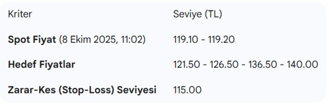 Aracı kurumdan ARCLK için "AL" sinyali 1