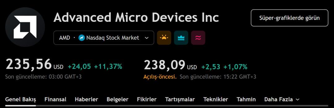 1 ayda y&uuml;zde 55 y&uuml;kseldi! Rekor &uuml;st&uuml;ne rekor kırıyor: Teknoloji devi durmak bilmiyor 1
