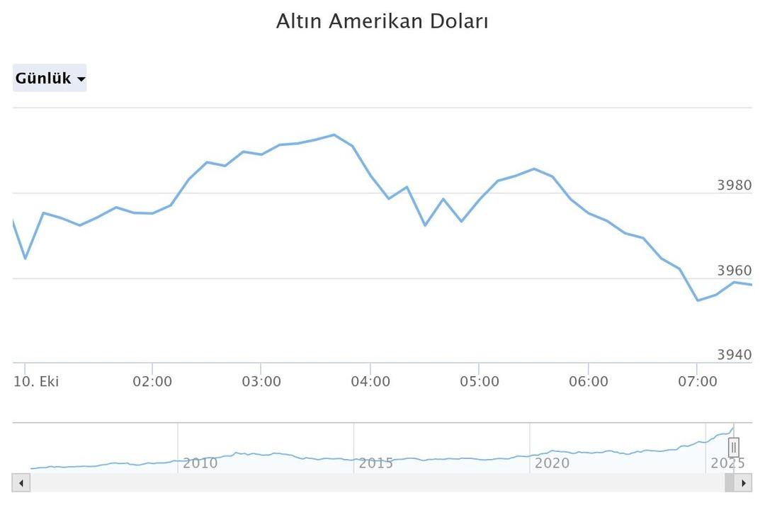 Rekor sonrası satışlar bile durmuştu! Altın resmen yere çakıldı, ateşkes sonrası piyasalardan tepki 2