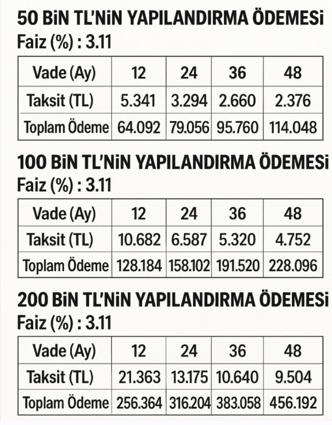 Kredi borcu olanlar dikkat! Yapılandırmada son gün: Vade vade ödeme planı belli oldu 3