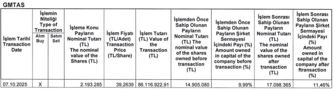 Ünlü yatırımcı Mohnish Pabrai o hisseyi topladı: 2 milyonun üzerinde pay aldı! 1