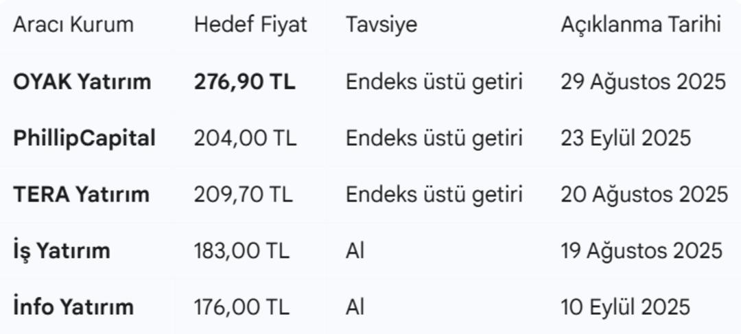 Enerjide beklenti yüksek: ASTOR için hedef yüzde 130 prim!  2