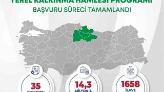 Orta Karadeniz’den yerel kalkınma hamlesine 14,3 milyar TL yatırım başvurusu