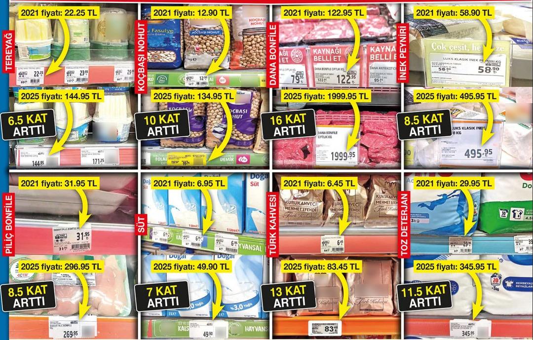4 yıl önce 842 TL tutuyordu! Aynı sepetin bugünkü fiyatı ortaya çıktı 2