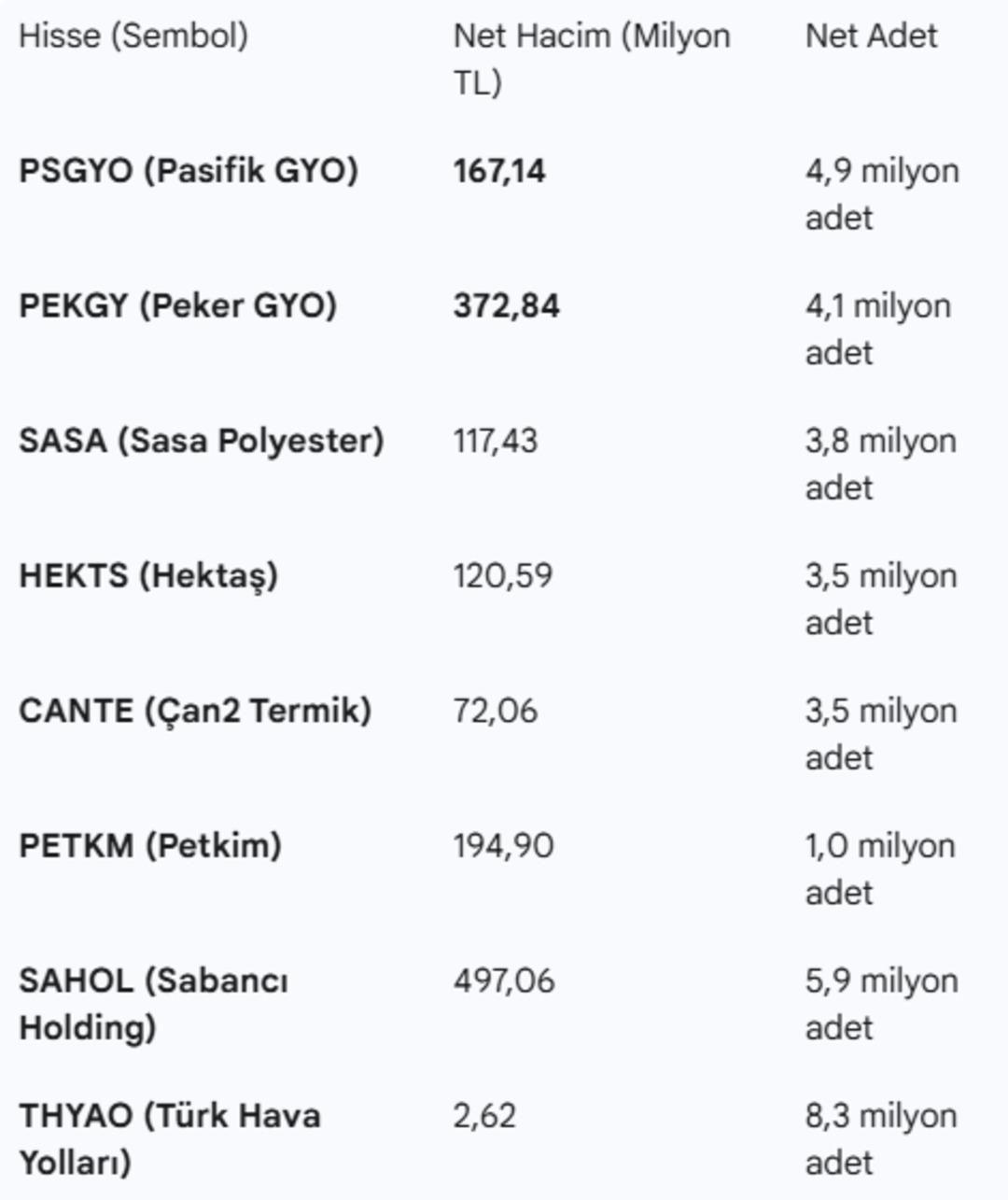 Borsa İstanbul’un sert düşüş haftasında BofA o hisseleri topladı  1