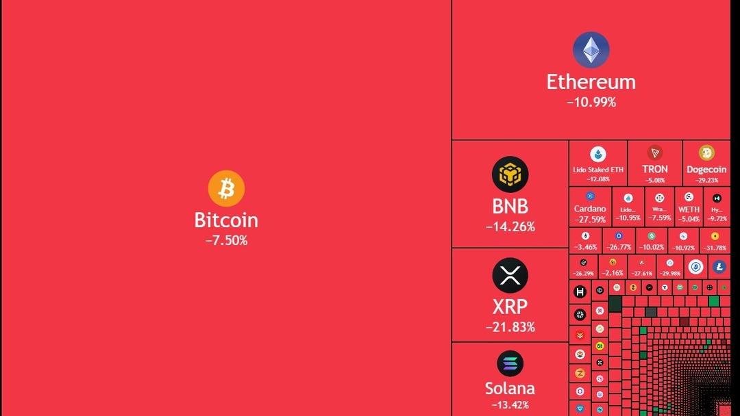 Kripto piyasalarında kara cuma gecesi: 9,4 milyar dolarlık likidasyonla tarihin en büyük çöküşü.. 2