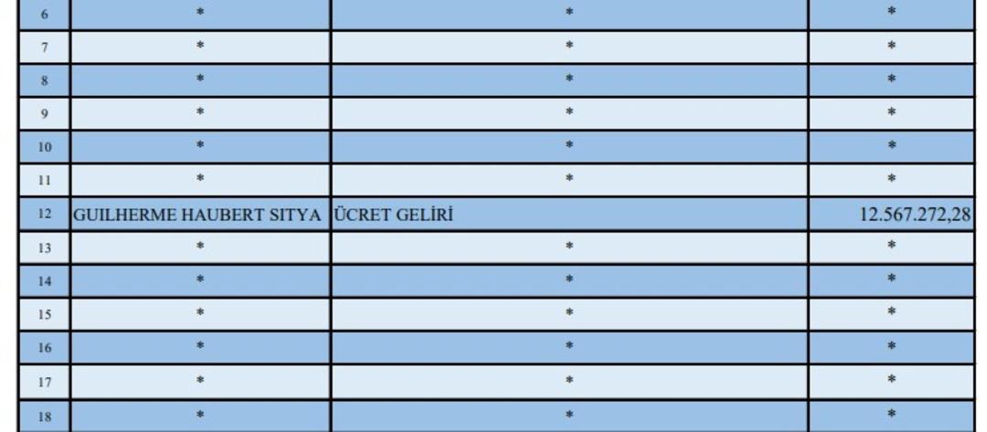 Yunan oyuncu o ilde vergide ikinci oldu! Listede sürpriz isimler var 2