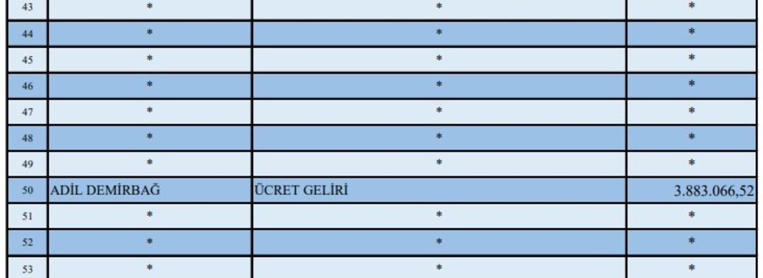Yunan oyuncu o ilde vergide ikinci oldu! Listede sürpriz isimler var 4