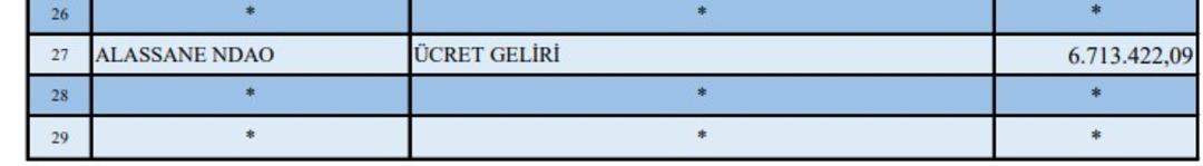Yunan oyuncu o ilde vergide ikinci oldu! Listede sürpriz isimler var 3