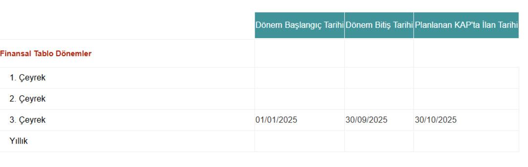 TKNSA o tarihte 2025 yılı 3 üncü çeyrek raporunu açıklayacak 1