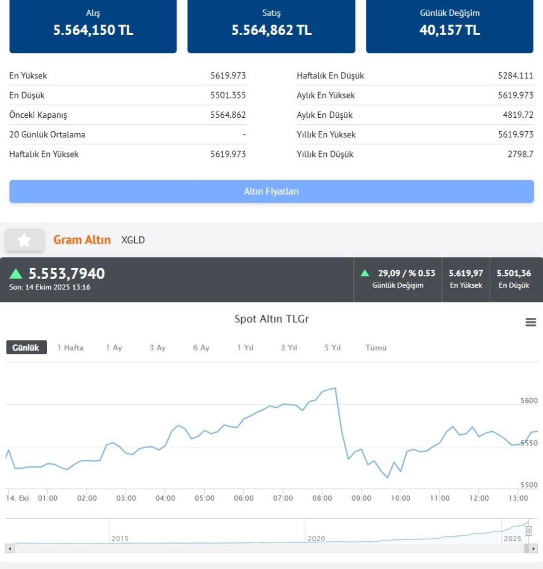  Korkarak söylüyorum! Yürek istiyor  Altın ve gümüş için çarpıcı çıkış  Tarihinin en yüksek risk seviyelerinde  1
