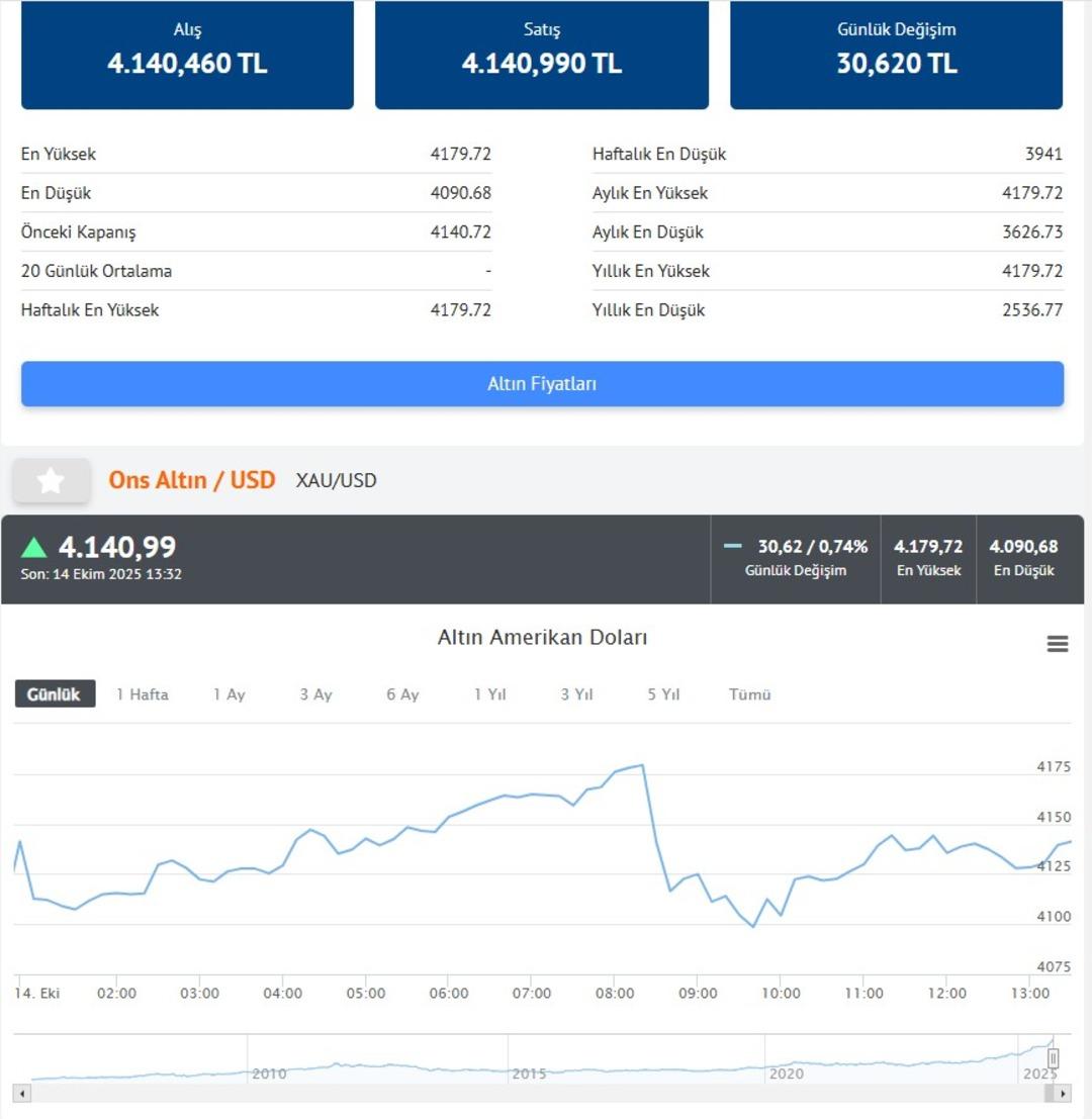  Korkarak söylüyorum! Yürek istiyor  Altın ve gümüş için çarpıcı çıkış  Tarihinin en yüksek risk seviyelerinde  2