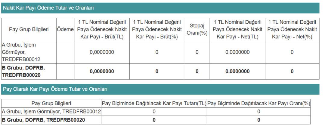 Yeni halka arz DOFRB den temettü kararı  1