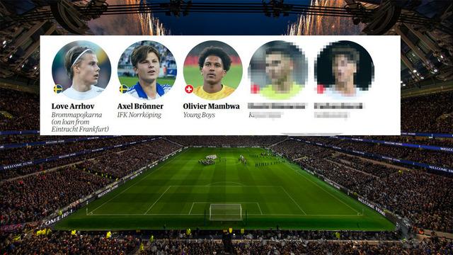 The Guardian en iyi 60 genç yeteneği açıkladı! Listede yer alan 2 Türk futbolcu damga vurdu! Galatasaray, Fenerbahçe ve Kayserispor'dan isimler var